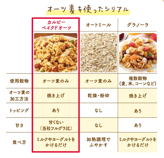 オーツ麦を使ったシリアル