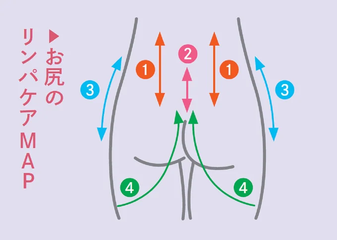 お尻のリンパケアMAP