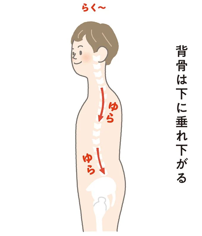 頭から背骨が下りてくる感覚に委ねる