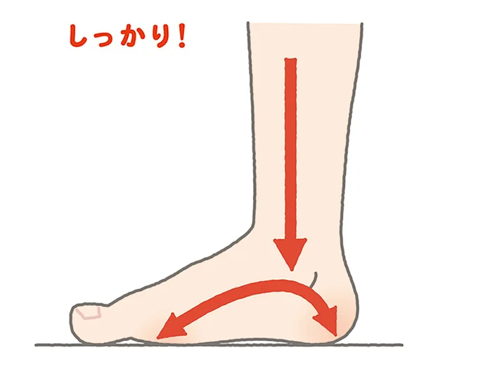 立ち仕事での悩みは足の疲れとむくみ。疲れずに立っていられる方法をチェック！／イラスト見るだけ整体（7）