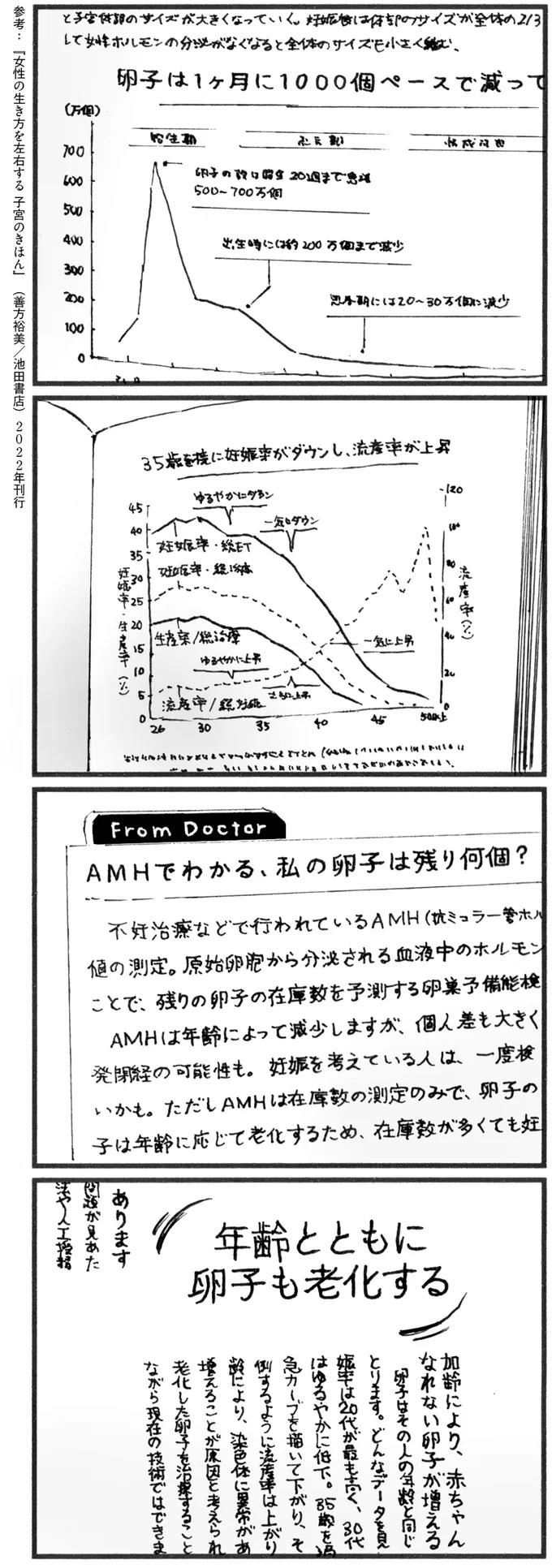 年齢とともに…