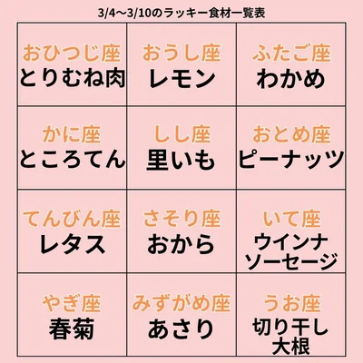 ラッキー食材一覧表