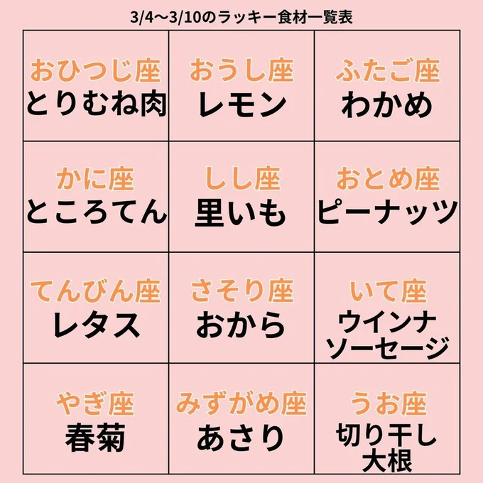 ラッキー食材一覧表