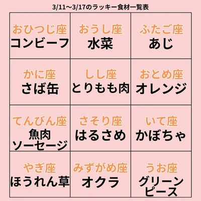 ラッキー食材一覧表