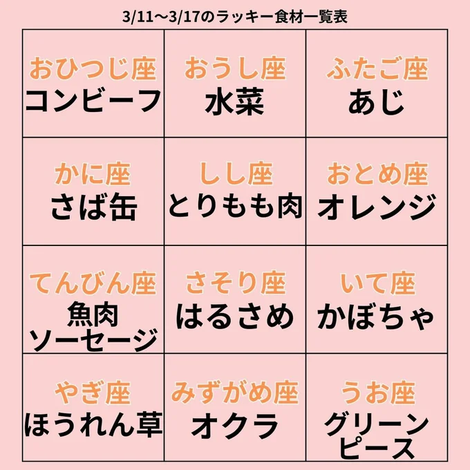 ラッキー食材一覧表