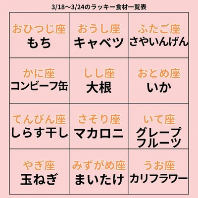 ラッキー食材一覧表