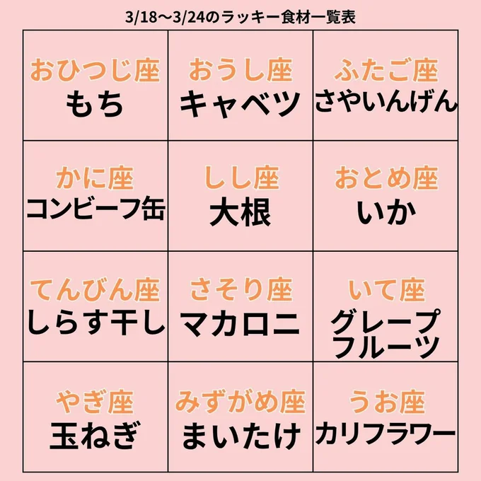 ラッキー食材一覧表