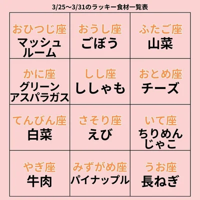 ラッキー食材一覧表