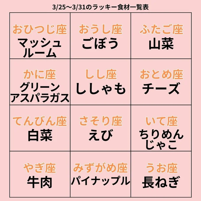 ラッキー食材一覧表