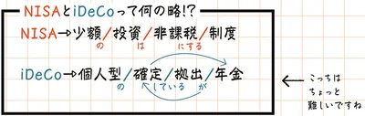 NISAとiDeCoって何の略！？
