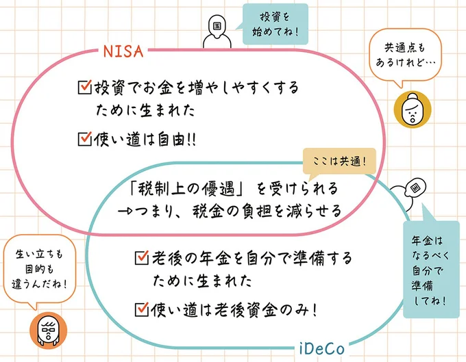 NISAとiDeCoの共通点と違い