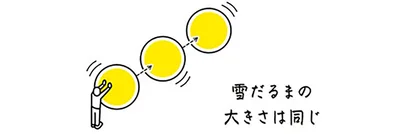 単利のイメージ