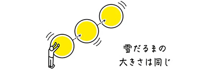 単利のイメージ