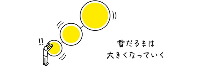 複利のイメージ