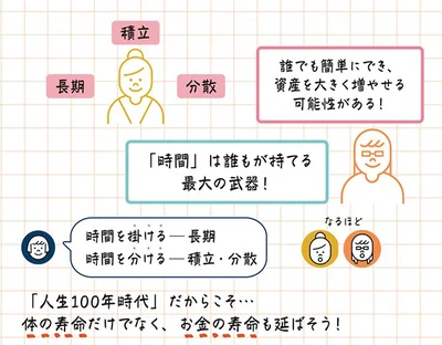 「時間」は誰もが持てる最大の武器！