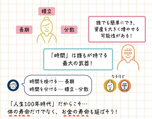 「時間」は誰もが持てる最大の武器！