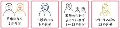 生活防衛資金の目安