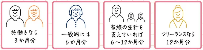 生活防衛資金の目安