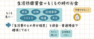 生活防衛資金＝もしもの時のお金