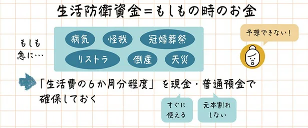 生活防衛資金=もしもの時のお金