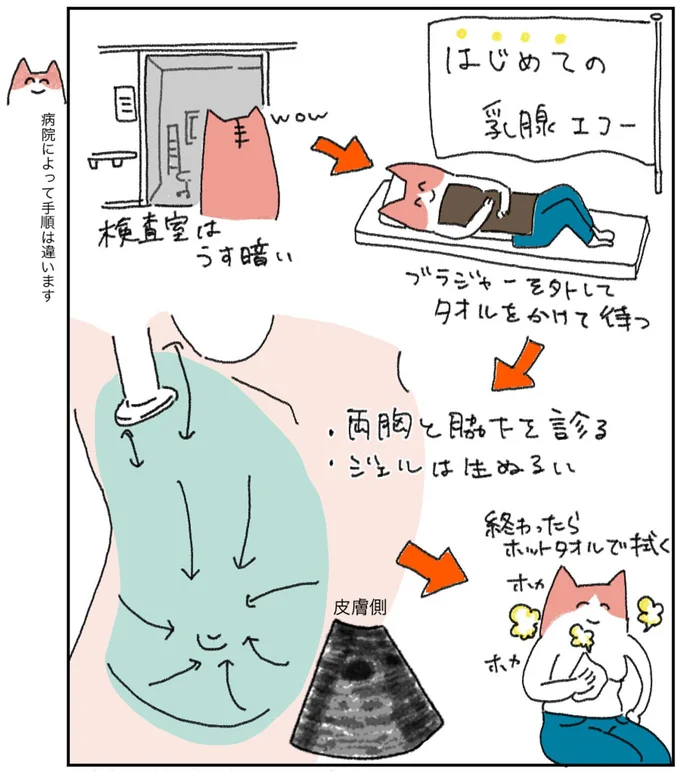 はじめての乳腺エコー