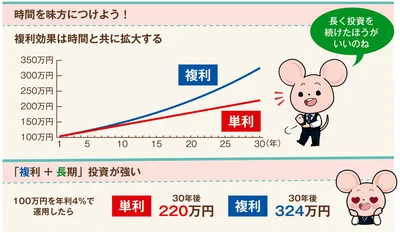 時間を味方につけよう