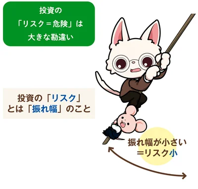 振れ幅が小さい＝リスク小