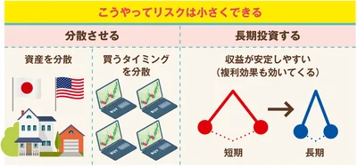 こうやってリスクは小さくできる