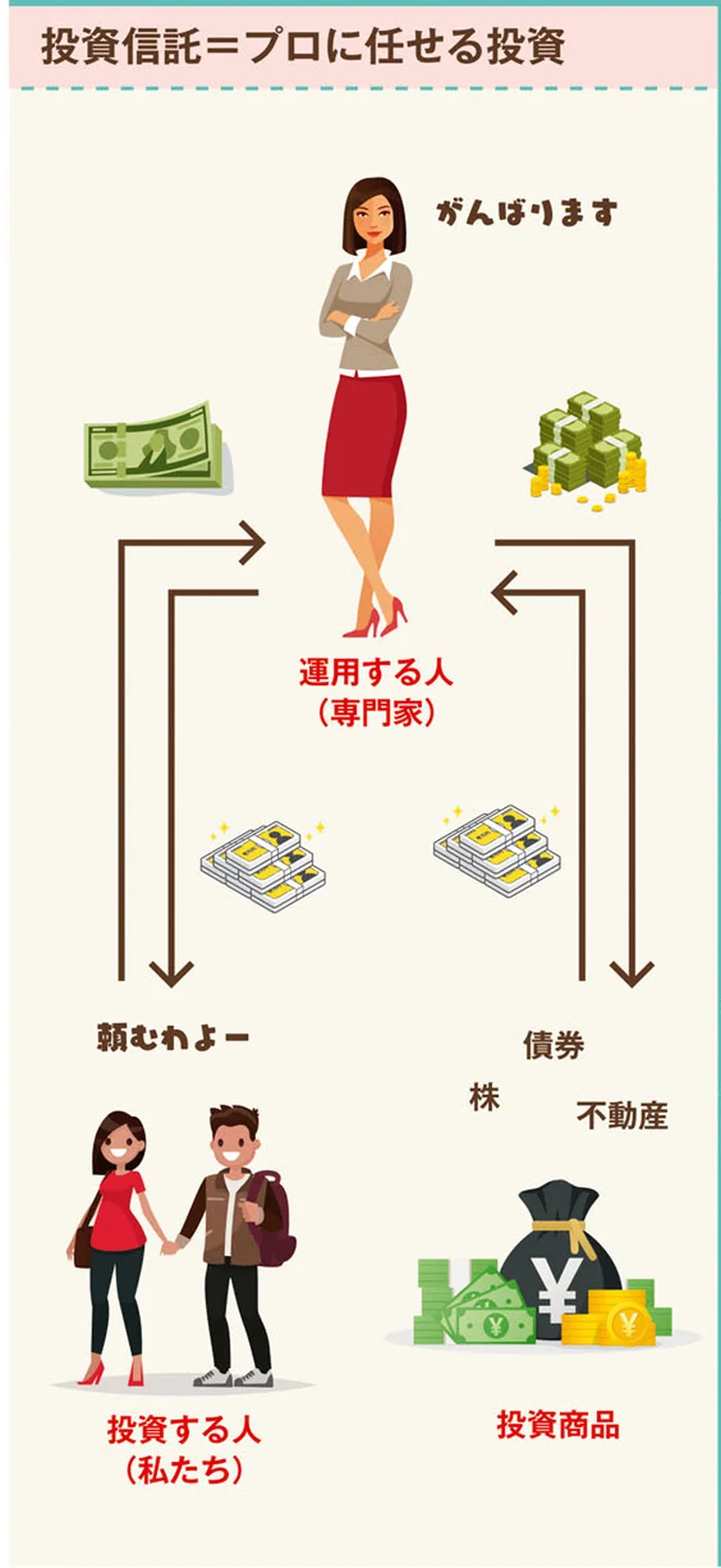 投資信託＝プロに任せる投資