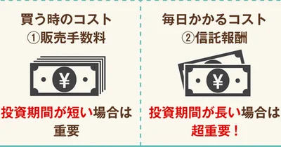 2つの手数料をチェックする