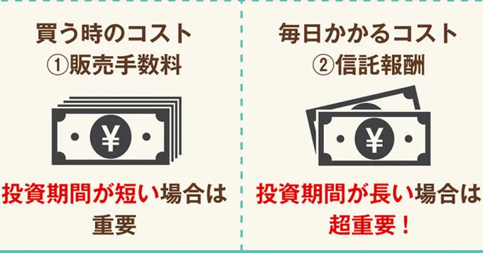 2つの手数料をチェックする