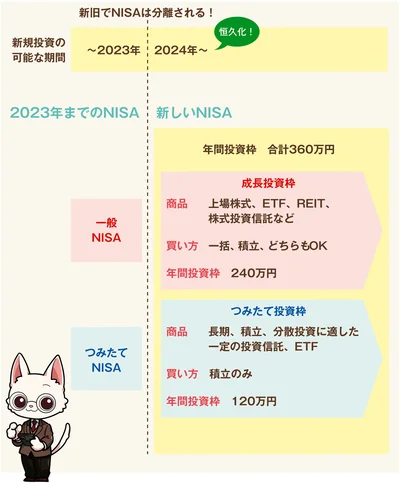 進化した「新NISA」