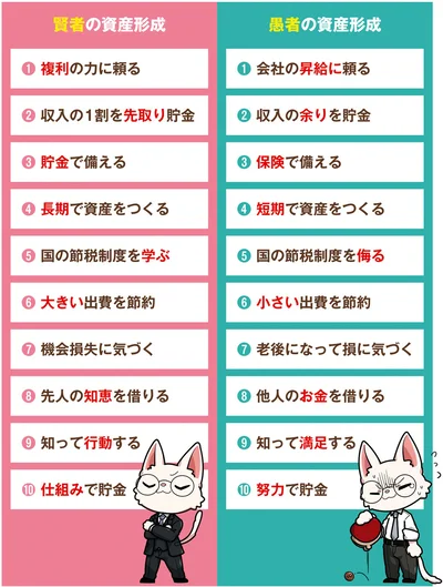お金が貯まる人の習慣や考え方
