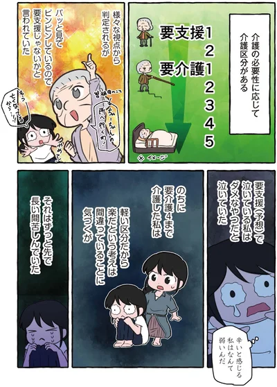 介護の必要性に応じて介護区分がある