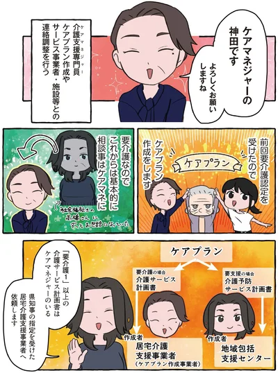ケアプラン作成をします