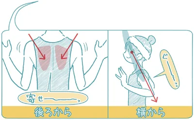 各3秒ずつかけて5～10回繰り返す