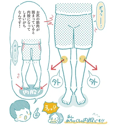 お尻の筋肉が弱まっていると内股になってしまいがち