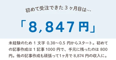 3ヶ月めは「8847円」▶6ヶ月目の収入は「次へ」