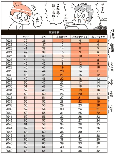 『賃貸か持ち家か こだわりマイホームを手放して賃貸生活でお金も貯まりました』より