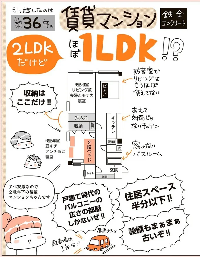 引っ越したのは築36年の賃貸マンション