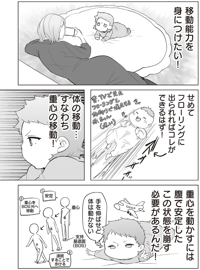 体の移動…すなわち重心の移動！