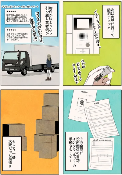 物件が決まったら