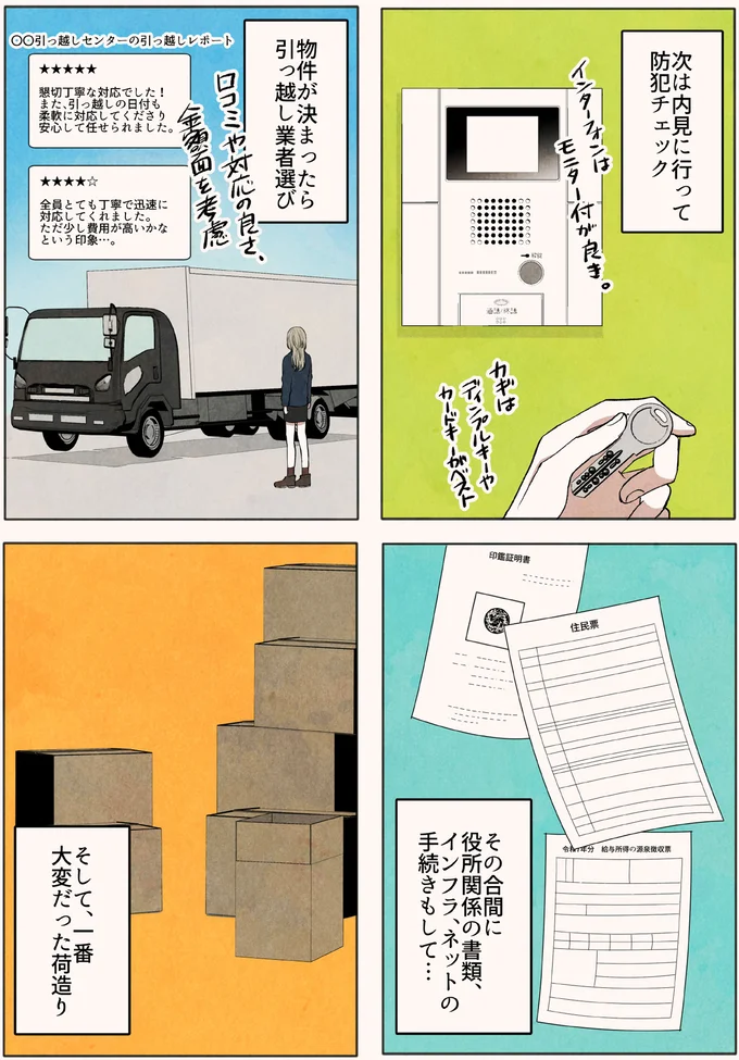 物件が決まったら