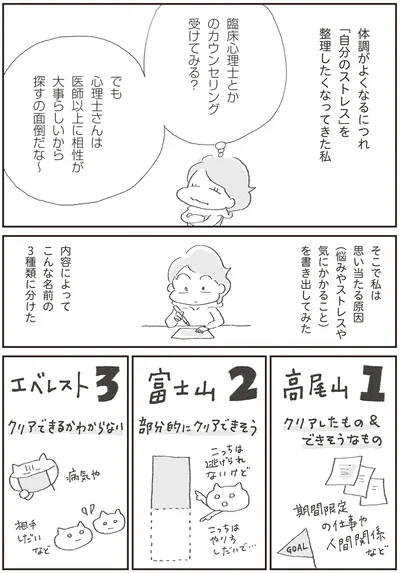 『誰でもみんなうつになる 私のプチうつ脱出ガイド』より