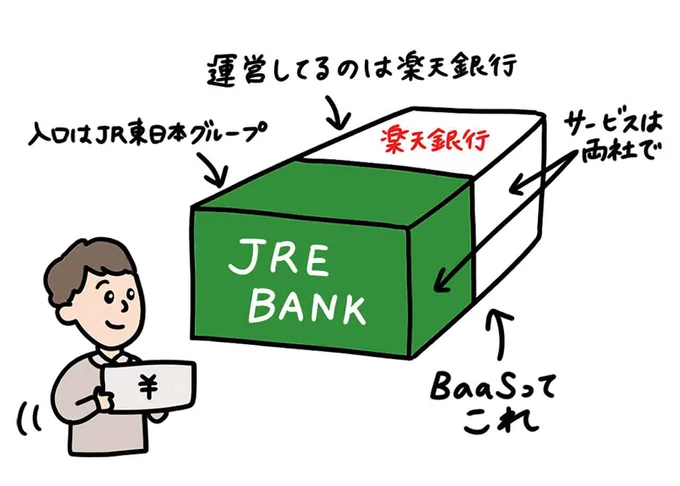 BaaS(バース)が拡大し交通系ポイントもためやすく