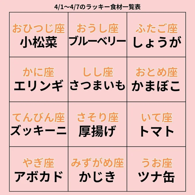 ラッキー食材一覧表