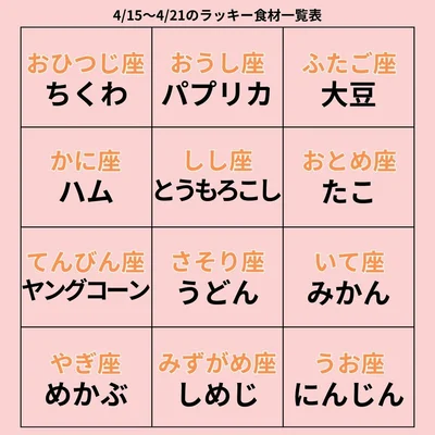 ラッキー食材一覧表