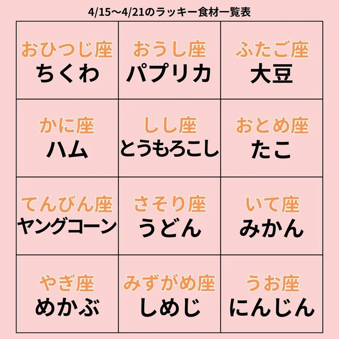 ラッキー食材一覧表