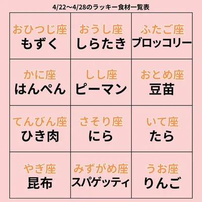 ラッキー食材一覧表