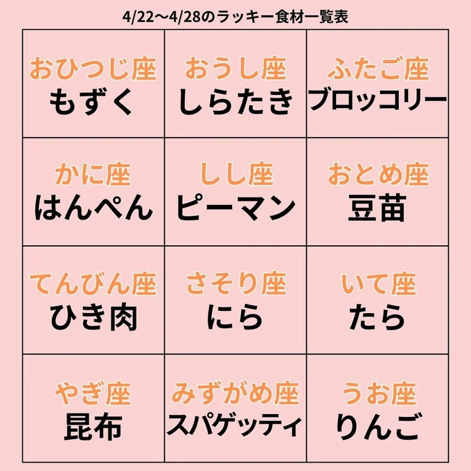 ラッキー食材一覧表